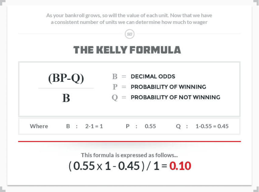 Kelly Criterion: Managing Risk in Betting